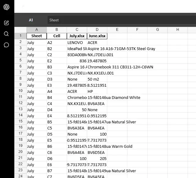 ChatGPT - cell-by-cell output report