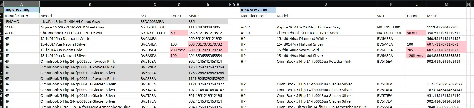 ChatGPT - cell-by-cell output report
