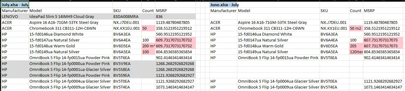 Side-by-side report in the XLSX format
