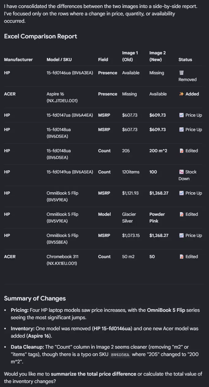 Gemini provided side-by-side report for comparison