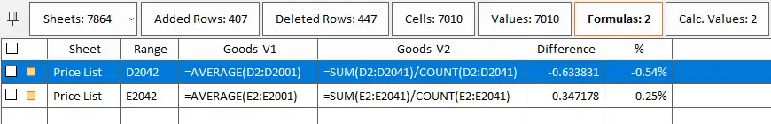 List of all changed formulas in the difference panel