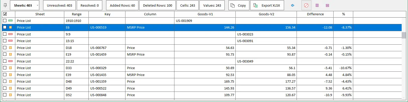 All differences as single list