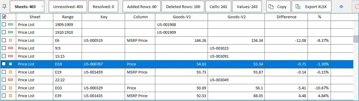 Complete list of differences