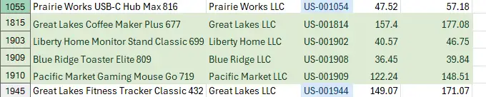 Inserted rows with green background in the report