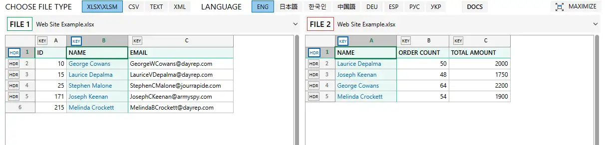 Tables with key columns and heading
