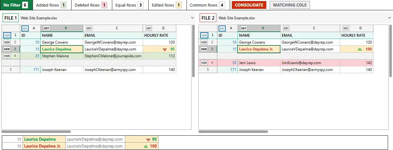 Report with differences