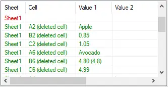 List of differences presented by Spreadsheet Compare