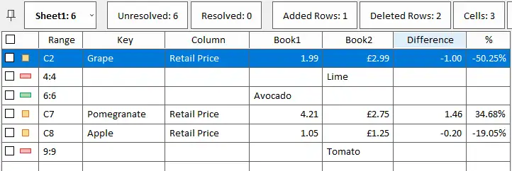 List of differences presented by xlCompare