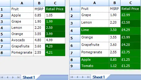 Comparison report presented by Spreadsheet Compare