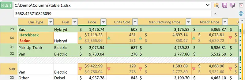 Unique Rows