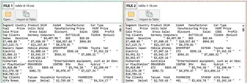 Text data