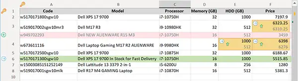 Color Coded Report