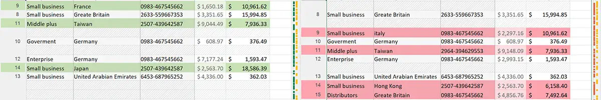 Added and removed rows in the Comparison Report window