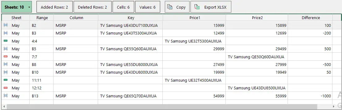 List of the discrepancies between 2 Excel files