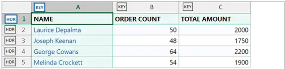 Sales worksheet on xlCompare.com