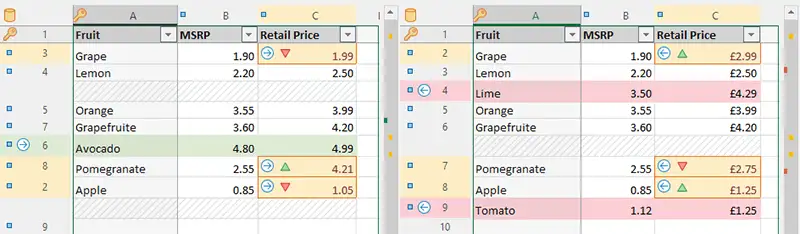 Comparison report