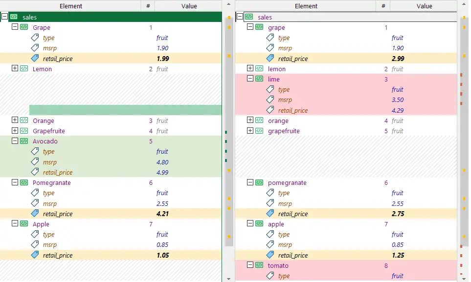 Ignore order of nodes when comparing XML files