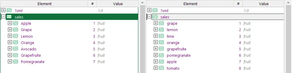 Unordered nodes in the XML file